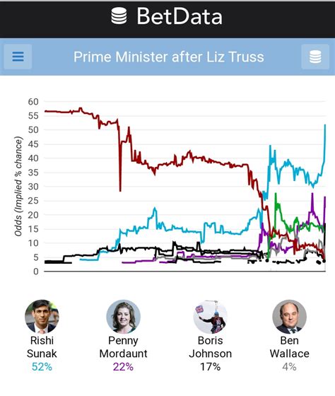 vanilla politicalbetting|politicalbetting vanilla.